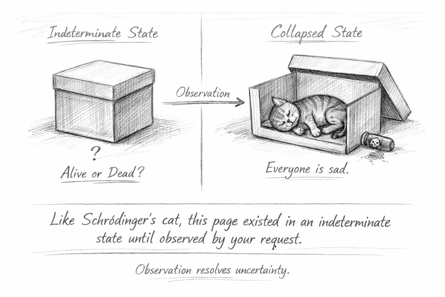 404 – Page Not Found